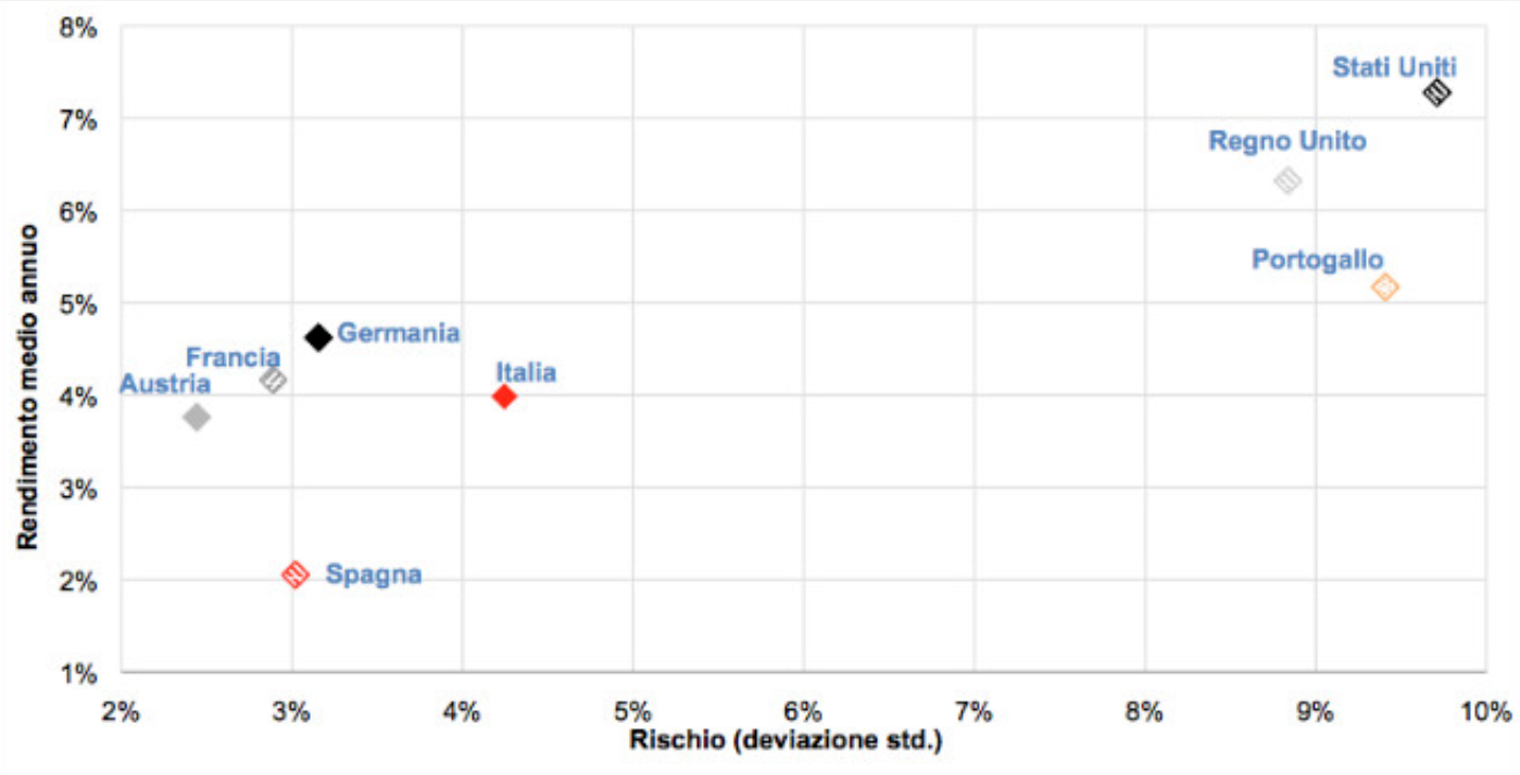 L'UTILITA' DEL CONSULENTE FINANZIARIO
